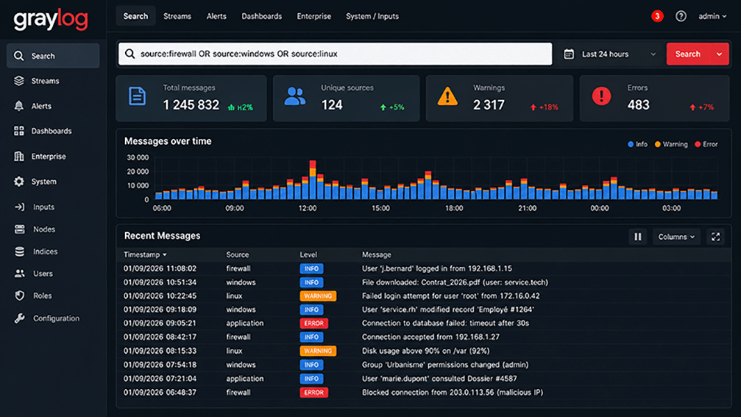 cyber_graylog