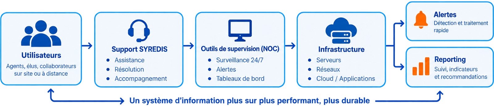img_eco_connecte