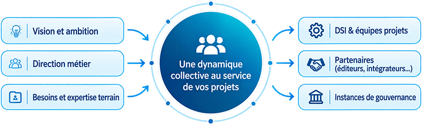 img_projet_ensemble
