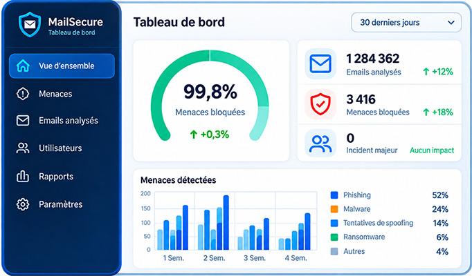 img_securite_email