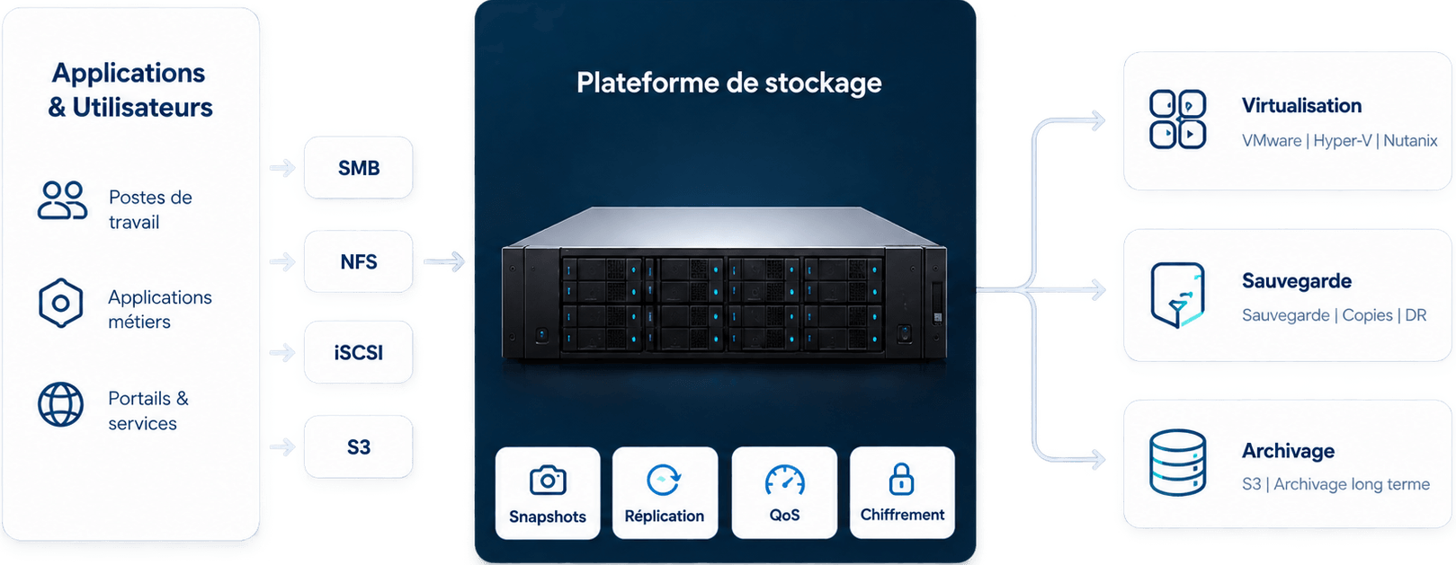 img_storage_platform_fra