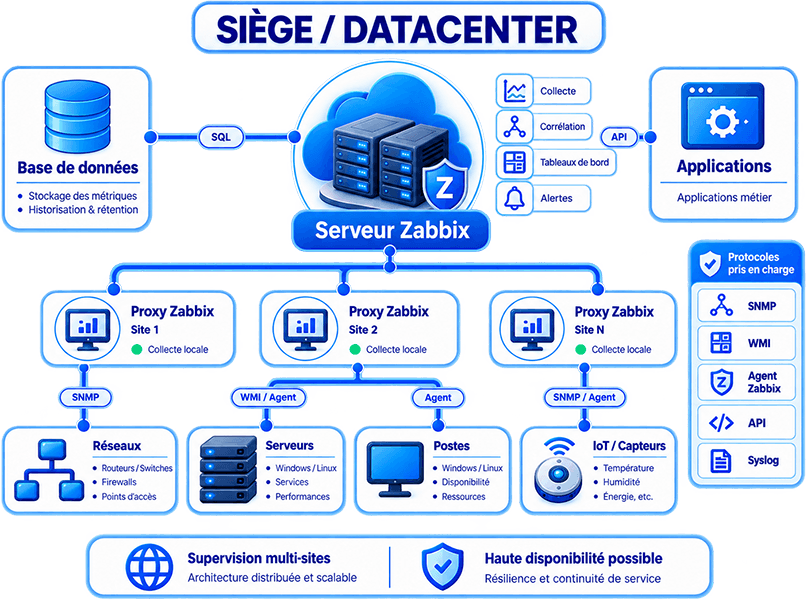 it_monitoring_zabbix_schema